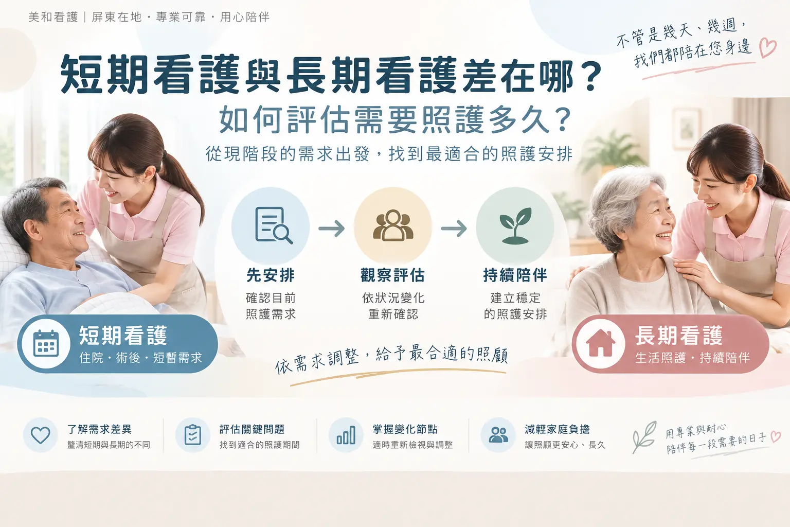 短期看護與長期看護差在哪？如何評估需要照護多久？